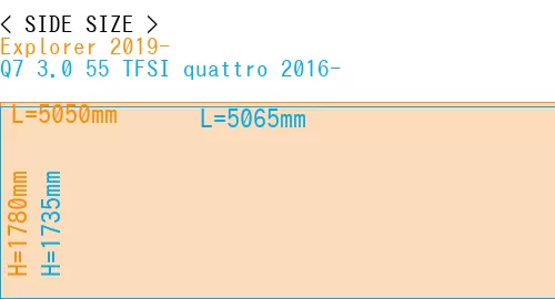 #Explorer 2019- + Q7 3.0 55 TFSI quattro 2016-